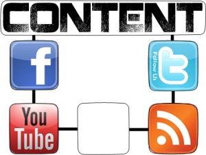 Social Media Content